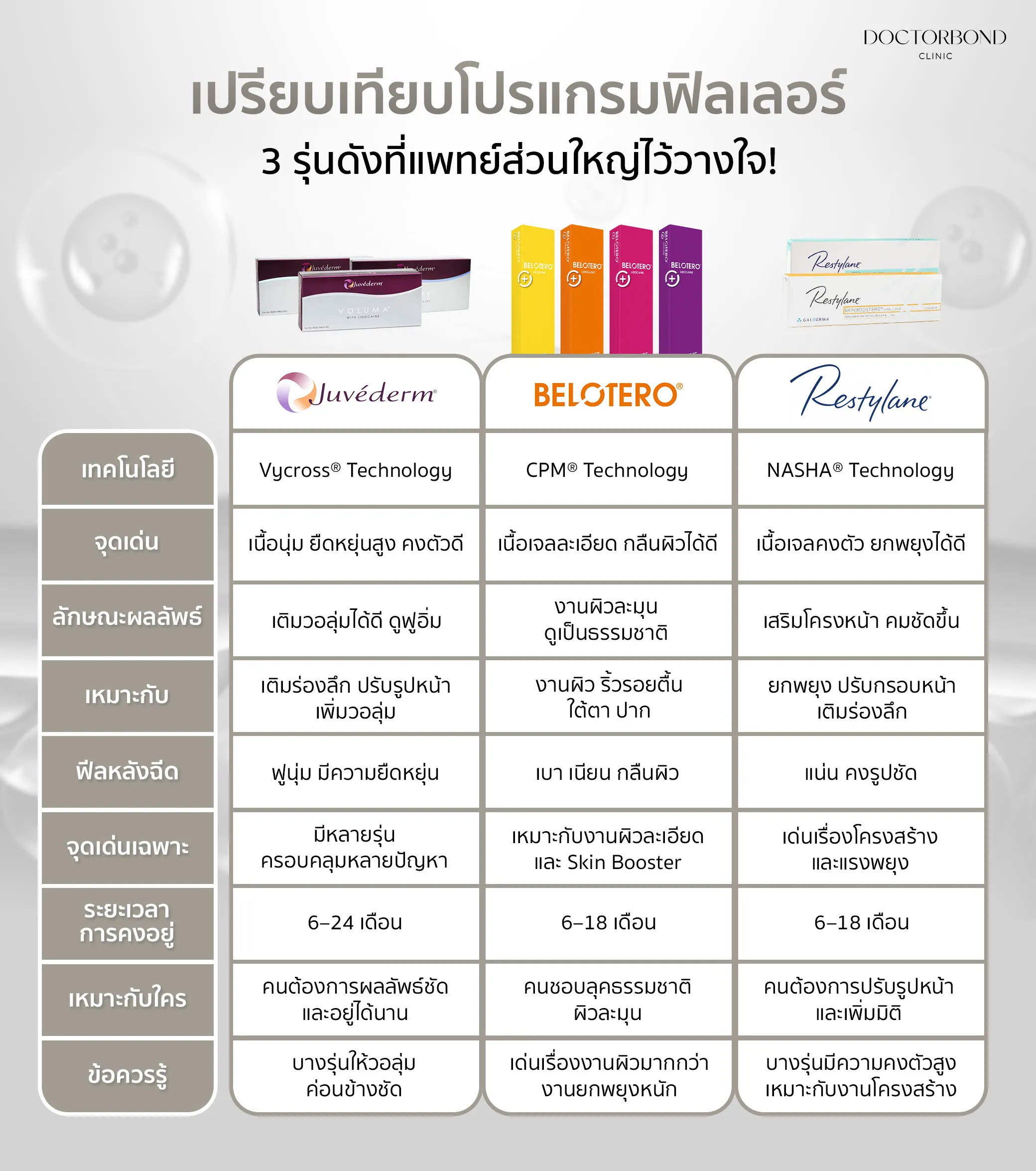 Juvederm 