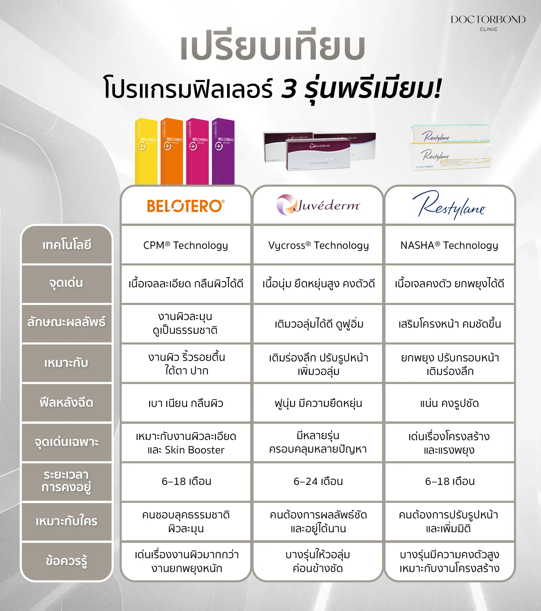 Belotero ฟิลเลอร์คืออะไร